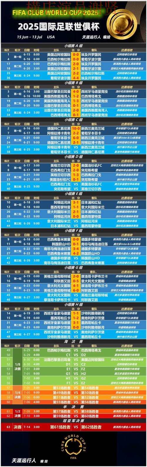 世界杯赔率赛事数据分析与预测参考 世界杯赔率赛事数据分析与预测参考